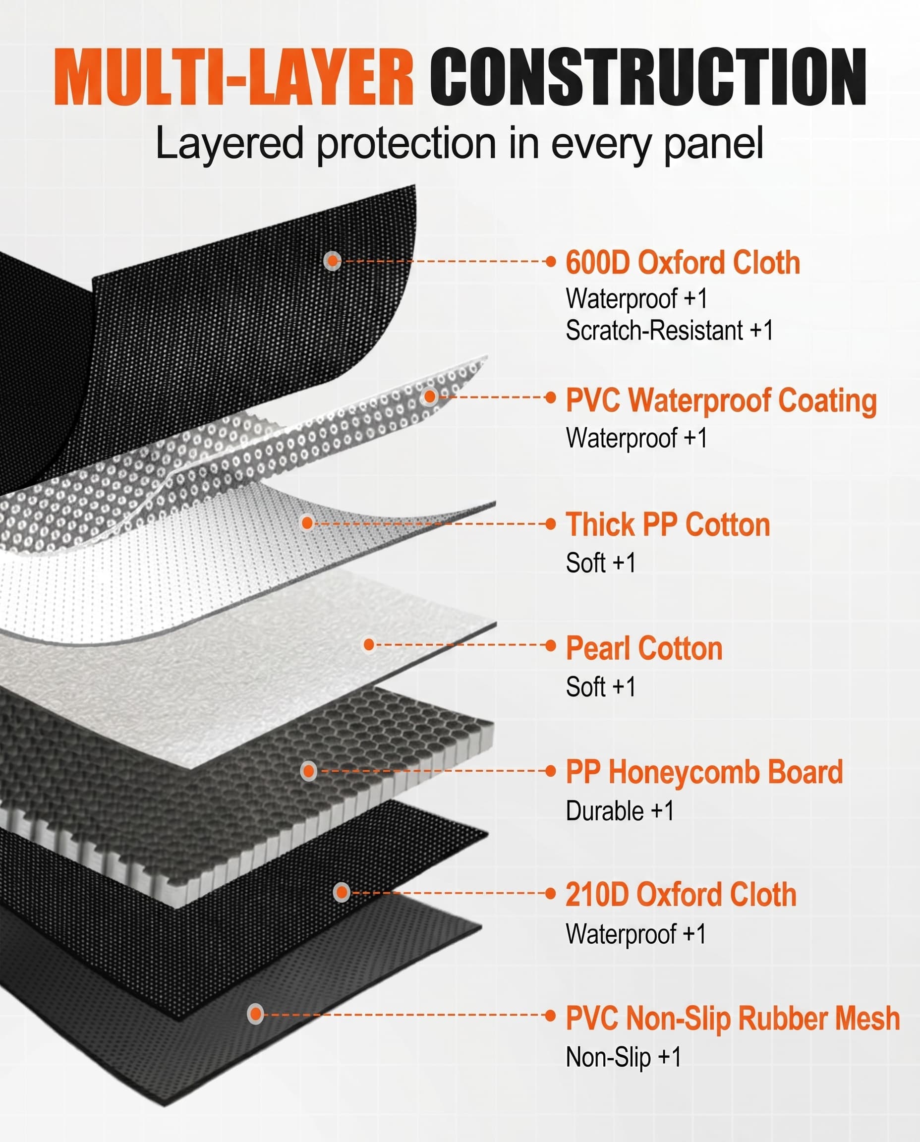 Diagram of multi-layer construction with materials listed